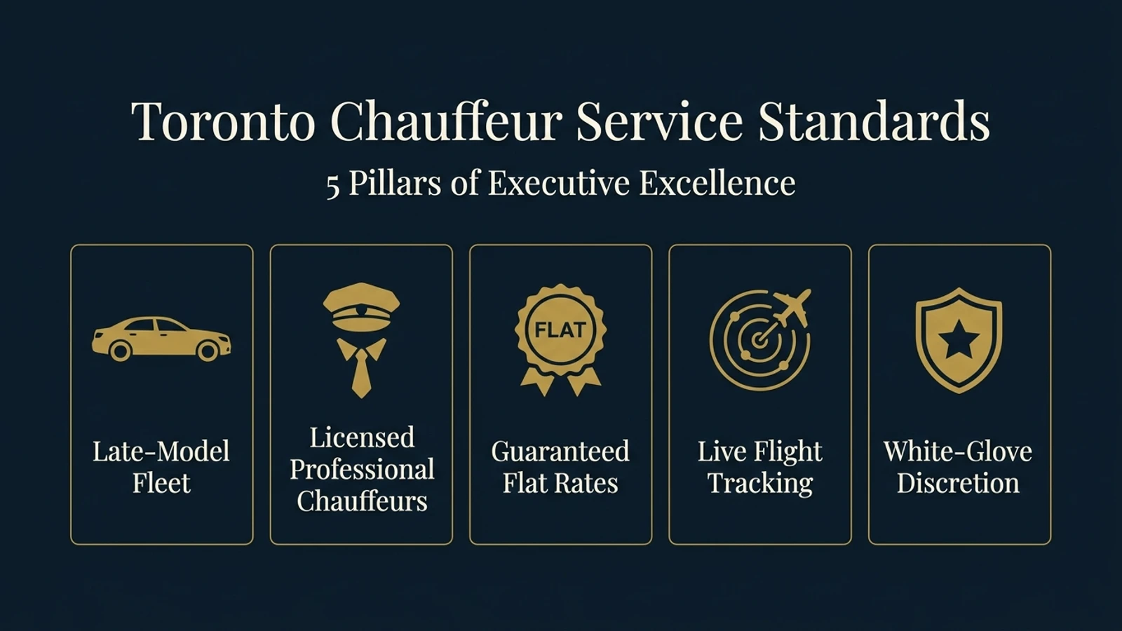 Toronto Chauffeur Service Standards - 5 Pillars of Executive Excellence Infographic